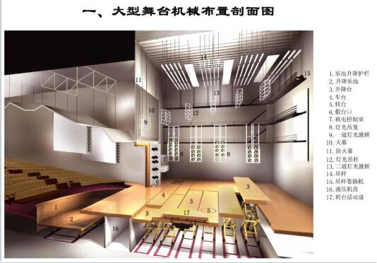 舞臺設(shè)備的結(jié)構(gòu)