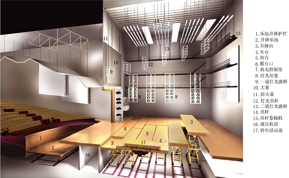 舞臺吊桿設計步驟